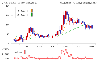 日本精密チャート