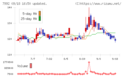 セーラー万年筆チャート