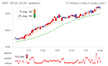 三愛オブリチャート