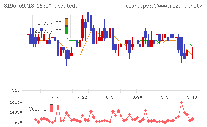 ヤマナカチャート