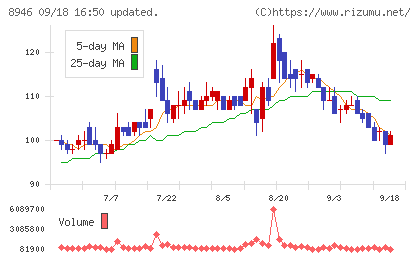ＡＳＩＡＮ　ＳＴＡＲチャート
