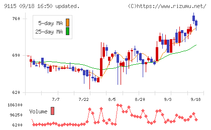 明海グループチャート