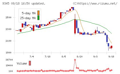 ビズメイツチャート