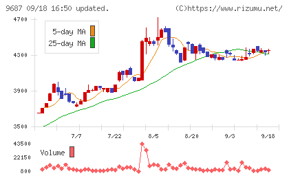 ＫＳＫチャート