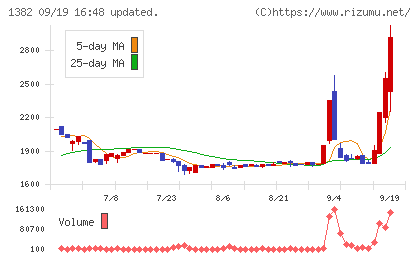 ホーブチャート