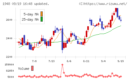 弘電社チャート