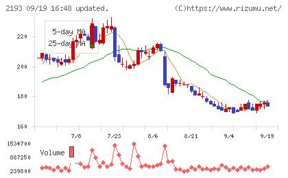 クックパッドチャート