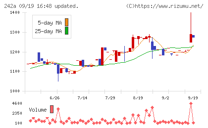 リプライオリティチャート
