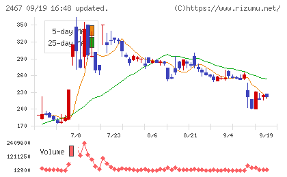 ＶＬＣセキュリティチャート