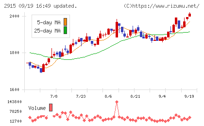 ケンコーマヨネーズチャート