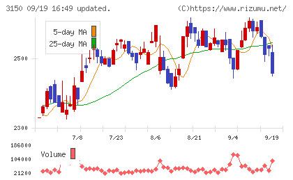 グリムスチャート