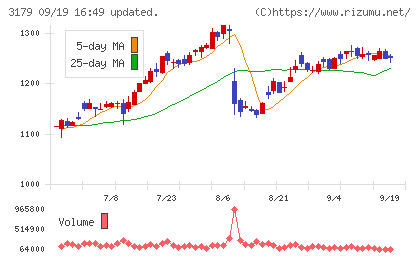 シュッピンチャート