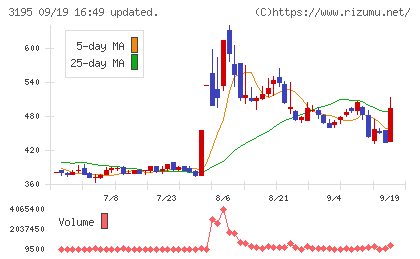 ジェネレーションパスチャート