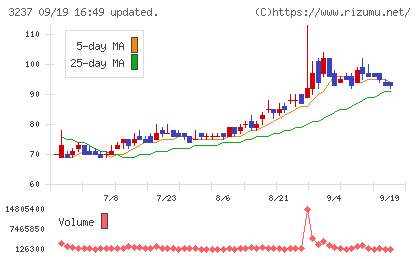イントランスチャート