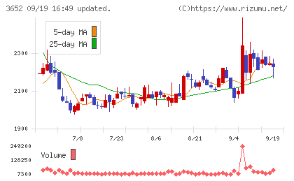 ディジタルメディアプロフェッショナルチャート