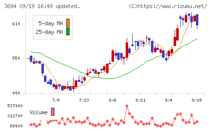 オプティムチャート