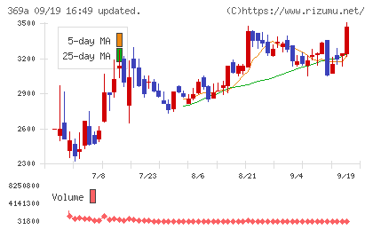 エータイチャート