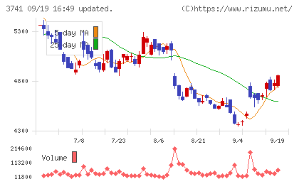 セックチャート