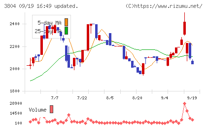システム　ディチャート