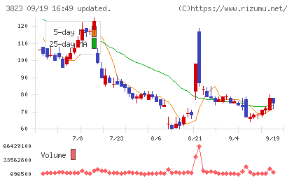 ＴＨＥ　ＷＨＹ　ＨＯＷ　ＤＯ　ＣＯＭＰＡＮＹチャート