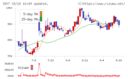 シリコンスタジオチャート