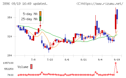 サインポストチャート
