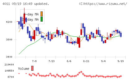 ヘッドウォータースチャート