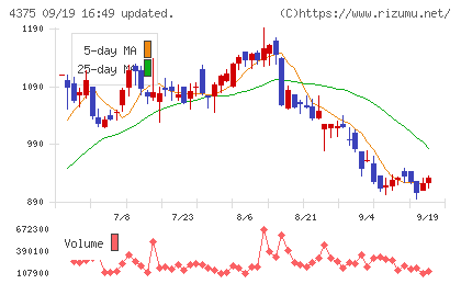 セーフィーチャート