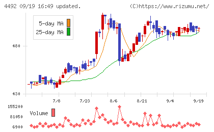 ゼネテックチャート