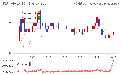オンコセラピー・サイエンスチャート