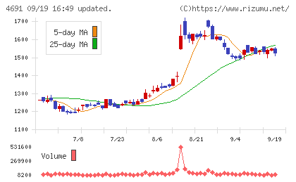ワシントンホテルチャート