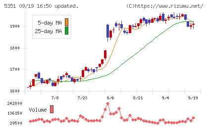 品川リフラチャート