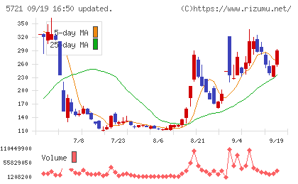 エス・サイエンスチャート
