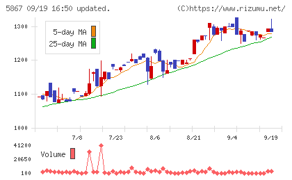 エスネットワークスチャート