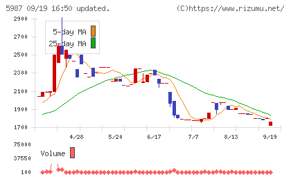 オーネックスチャート