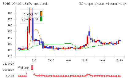 リンクバルチャート