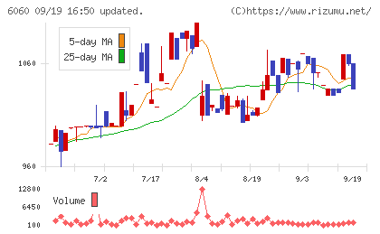 こころネットチャート