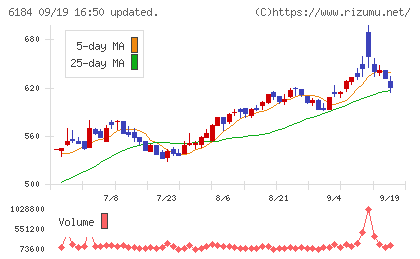 鎌倉新書チャート