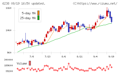 フリューチャート