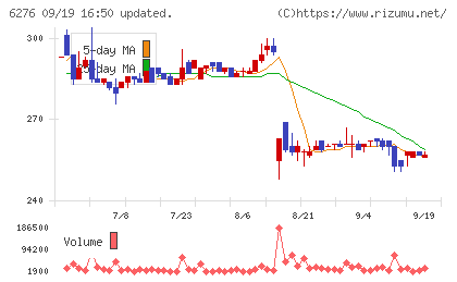 シリウスビジョンチャート