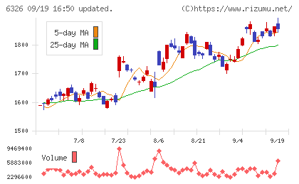 クボタチャート