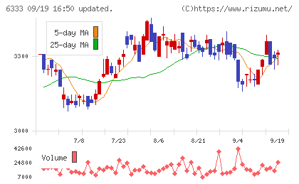 帝国電機製作所チャート