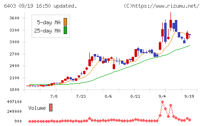 水道機工チャート