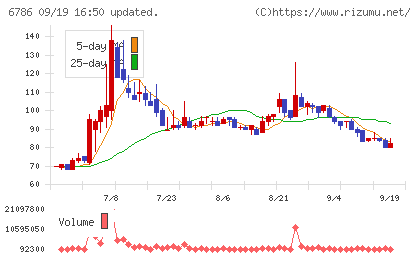 ＲＶＨチャート