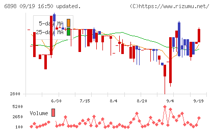トミタ電機チャート