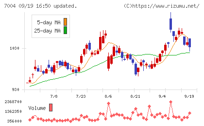 カナデビアチャート
