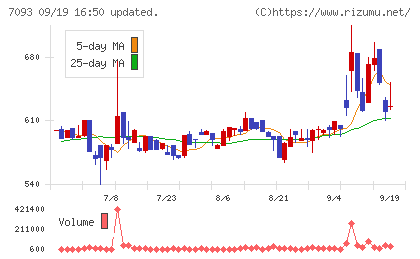 アディッシュチャート