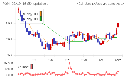 ＮｅｘＴｏｎｅチャート
