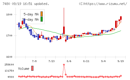 スズデンチャート