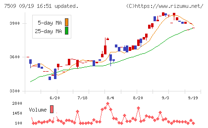 アイエーグループチャート
